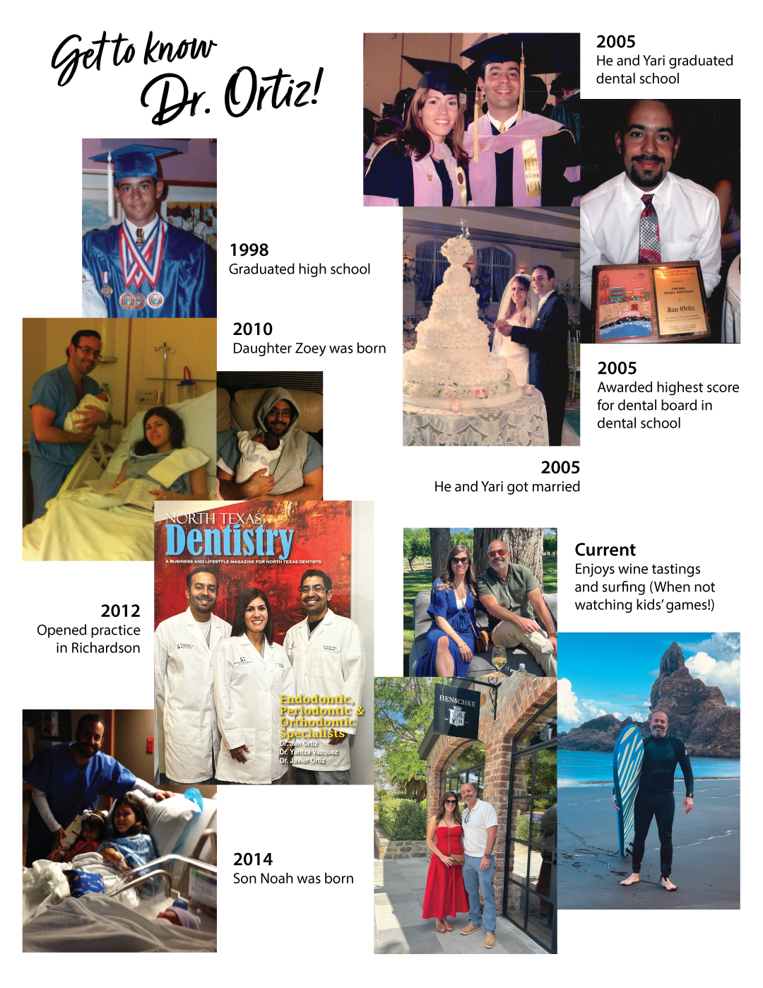 Get to Know Dr Ortiz
